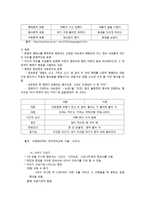 유아 언어의 발달적 특징-6
