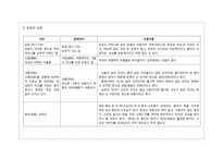 친인척 간의 호칭사용법-7