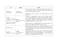 친인척 간의 호칭사용법-9