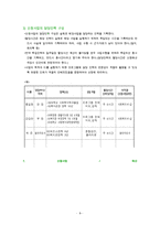 사회복지 프로그램 및 프로포절의 작성 방법-9