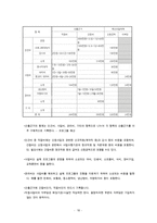 사회복지 프로그램 및 프로포절의 작성 방법-10