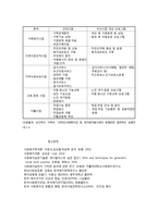 사회복지관의 역할과 사업 내용-4