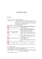 사회복지정책의 분석틀-1