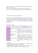 사회복지정책의 분석틀-2