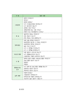 사회복지정책의 분석틀-5