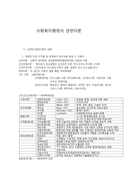 사회복지행정의 관련이론-1