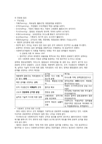 사회복지행정의 관련이론-3