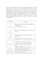 사회복지행정의 기능과 사회복지사의 역할-3
