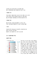[2016최신자료]4대강 사업의 개요 및 현황 및 찬반론[4대강 사업의 추진 배경 정부와시민단체의 입장차이] [4대강 사업에 대한 나의 생각-6