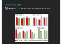 매스컴과 사회-경마식 보도에 대하여(선거)-20