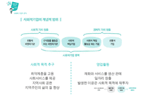 사회적 기업의 성공사례-5