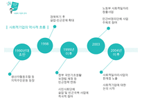 사회적 기업의 성공사례-6