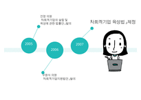 사회적 기업의 성공사례-7