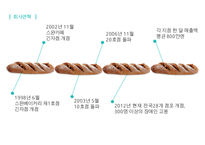 사회적 기업의 성공사례-11