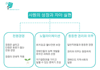 사회적 기업의 성공사례-12