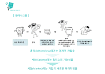 사회적 기업의 성공사례-15