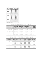 신자유주의 교육개혁-15