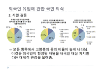 이민 정책의 현황과 시사점-8