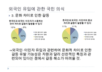 이민 정책의 현황과 시사점-10