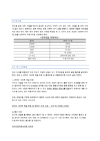 인도 화장품 산업 진출 전략-13