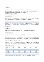 인도 화장품 산업 진출 전략-14