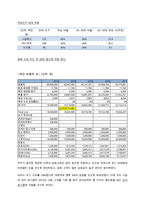 인도 화장품 산업 진출 전략-15