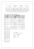 현장 성과개선 지원(HPI)의 이해-11