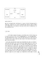 홀리스터와 후아유 소비자 심리 분석-4