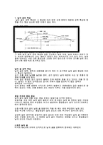 26 비행 역학 날개 골의 특성 및 종류에 대해 서술하시오.-2
