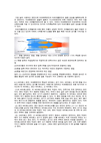76 항공기동력장치 가스터빈엔진의 종류와 특징에 대하여 설명하시오-2