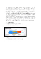 76 항공기동력장치 가스터빈엔진의 종류와 특징에 대하여 설명하시오-5
