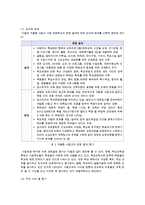 [한국사회문제 B형] 자율형 사립고의 현황을 살펴보고 이 새로운 유형의 학교가 학생의 학교선택권 보장과 교육의 질제고라는 목표를 얼마나 충족하고 있는지에 대해 논해 보시오-8