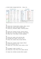 [생활과건강 4학년 공통] 사례 - 35세 여대생 박씨를 위해 비만관리 교육자료를 만들고자 한다 박씨의 키는 164cm이고 체중은 69kg이다 사례를 읽고 문항 별 답안을 작성-7