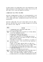 [아동수학지도] 아동의 수학 능력의 발달 특성에 대해 정리하고, 발달을 도울 수 있는 수학지도 수업 계획안 작성하기-3