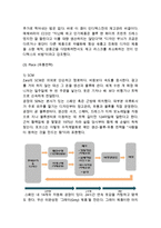 ZARA 자라 기업분석과 자라 글로벌(중국,한국) 마케팅성공사례분석및 자라 새로운전략 제안-15