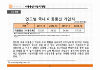 이동통신 산업의 경쟁현황과 과제-3