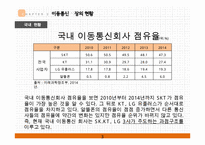 이동통신 산업의 경쟁현황과 과제-4