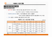 이동통신 산업의 경쟁현황과 과제-7
