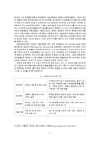 팀프로젝트 보고서 - 국내자동차보험의 중국시장진출 및 전략-4