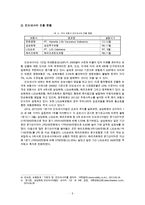 팀프로젝트 보고서 - 국내자동차보험의 중국시장진출 및 전략-5