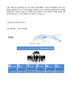 [JW중외신약 자소서 - 서류합격] 2020년 중외신약 일반관리직/공채 자기소개서 우수예문 [jw중외신약 자기소개서/중외신약 합격자소서]-3