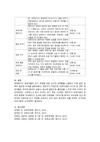 보육기관에 처음 다니는 영유아들의 초기 적응을 위한 교사의 전략과 전략의 필요성-3