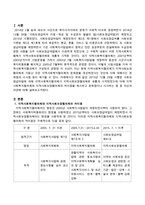 지역사회복지협의체와 지역사회보장협의체의 차이점을 제시하고 문제점이나 시사하는 점 등 자신의 의견을 서술하시오-2