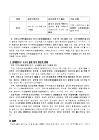 지역사회복지협의체와 지역사회보장협의체의 차이점을 제시하고 문제점이나 시사하는 점 등 자신의 의견을 서술하시오-3
