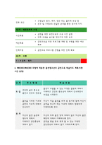 	[보건교육A형]흡연청소년의 금연교육-개별적으로 개인이나 집단을 정하고,보건교육A+선택대상에 대한 인구 사회적 특성을 상세히 기술한다. 반드시 그린의 PRECEDE-PROCEED 모형을 적용하여 작성한다. 한 시간분량의 학습지도계획서를 포함한다. -보건교육 A형 흡연청소년의 금연교육-9