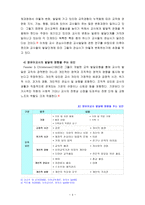[영유아교사론A] 영유아교사의 발달단계에 따른 특성 및 관심사, 교사의 발달단계에 따른 바람직한 영유아교사의 역할에 대한 논의(본문출처표기, 각주표기)-4