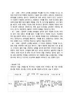유니클로 UNIQLO 브랜드분석과 글로벌진출 성공사례연구및 유니클로 마케팅전략과 성공사례분석및 유니클로 문제점과 해결방안제안-11