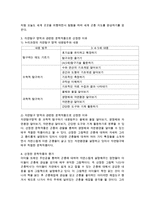 누리과정의 5개 영역 중 자연탐구 영역과 관련된 문학작품 선정한 후, 정리 및 분석-3