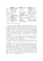 성인학습및상담론}}행동주의 학습이론, 인본주의 학습이론, 구성주의 학습이론을 비교·설명하고, 성인의 자기주도적 학습과의 관련성을 논하시오.-8