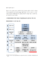 보건교육C형-장기흡연중년남성의 금연교육, 개별적으로 개인이나 집단을 정하고,보건교육+선택대상에 대한 인구 사회적 특성을 상세히 기술한다. 반드시 그린의 PRECEDE-PROCEED 모형을 적용하여 작성한다. 한 시간분량의 학습지도계획서를 포함한다. -보건교육 C형 장기흡연중년남성의 금연교육-7